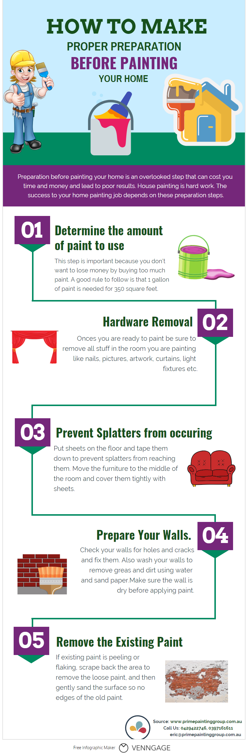 How To Make Proper Preparation Before Painting Your Homer Home