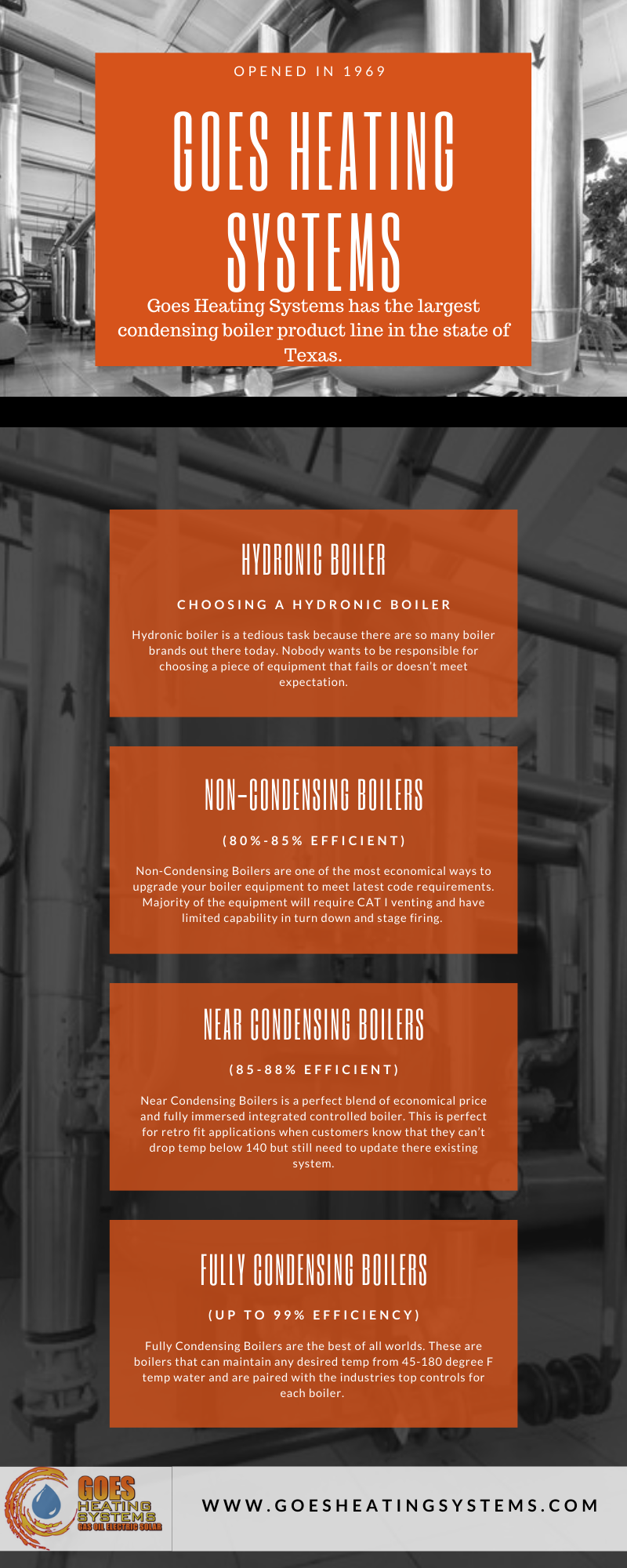 Boilers San Antonio - Builds High Quality Boiler Systems