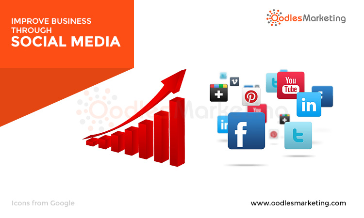 Social Media Marketing Services