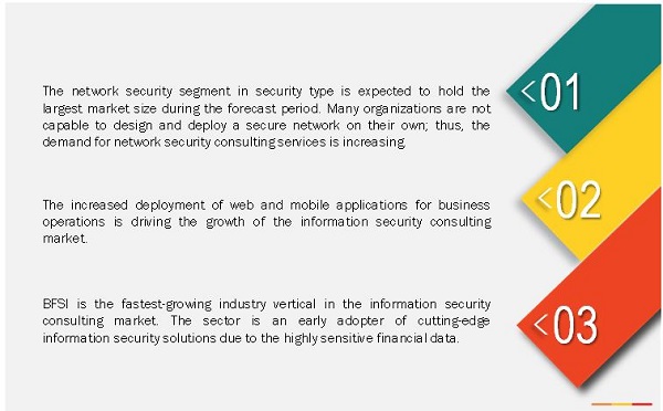 By 2021 Information Security Consulting  Market expected to surpass $26.15 Billion