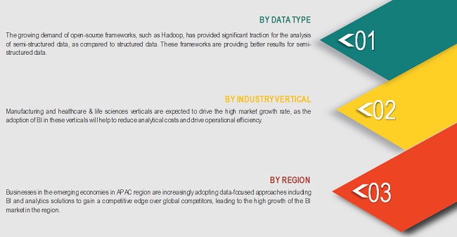 Business Intelligence Market will expected to reach $26.88 Billion by 2021 at CAGR of 9.5%
