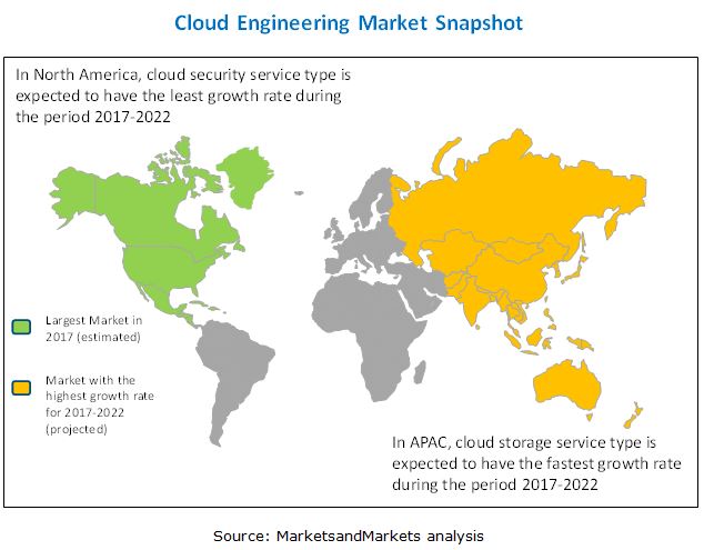 Global Cloud Engineering Market : Trends, Segmentation, Size, Share by 2022