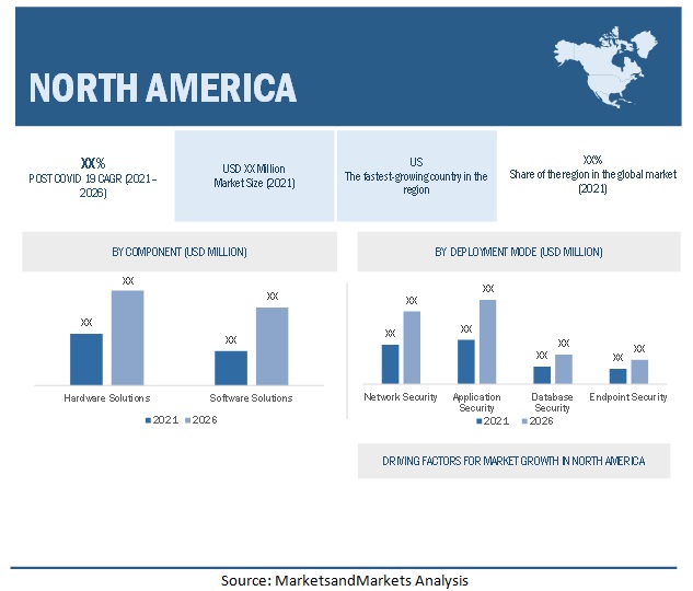 DDoS Protection and Mitigation Market Size, Share and Global Market Forecast to 2026 | MarketsandMarkets