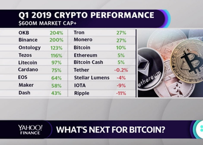Trader who called bitcoin’s 84% decline in 2018 now sees $50,000 price target