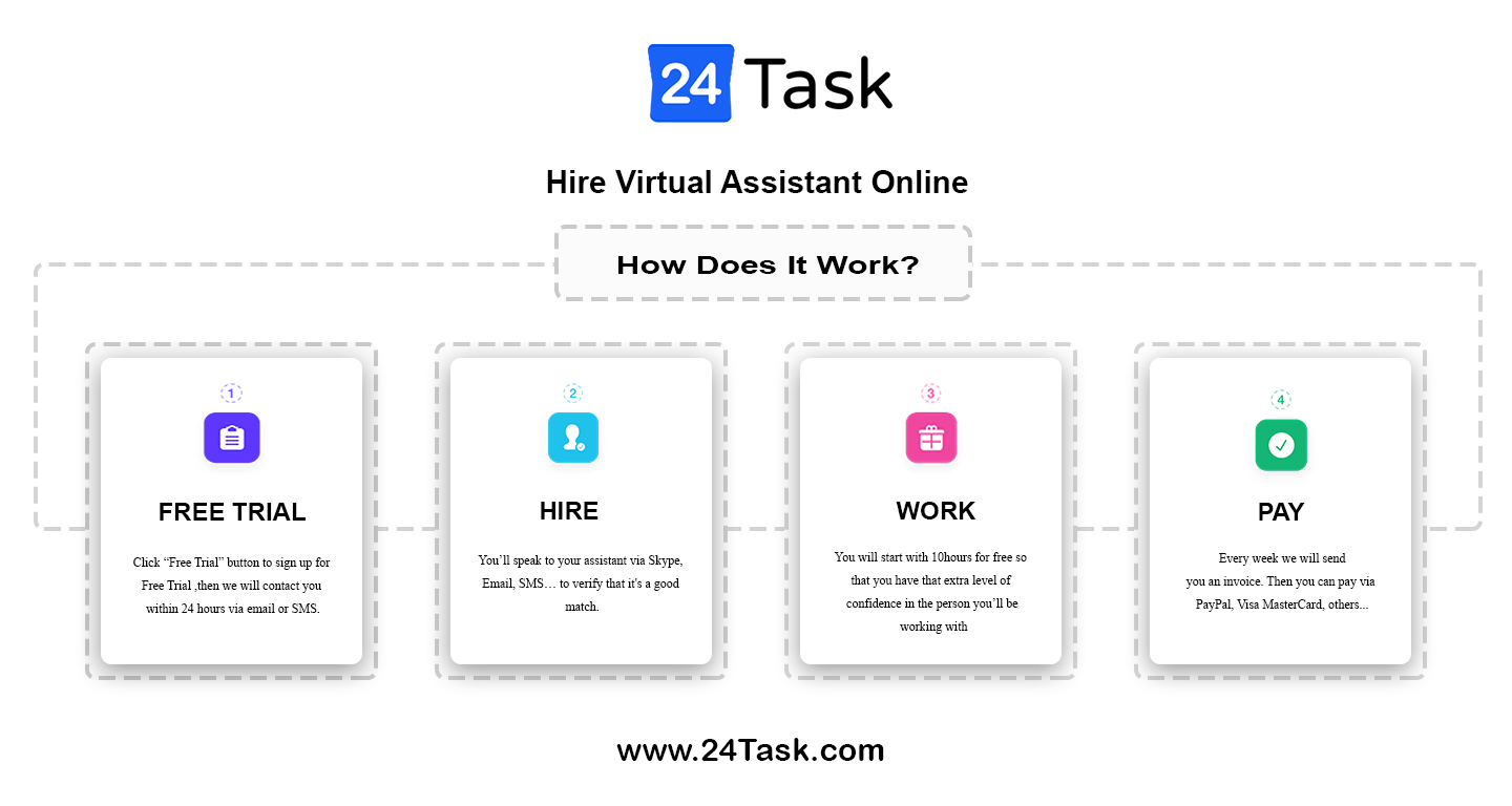 Virtual Assistant Companies | Best Virtual Assistant