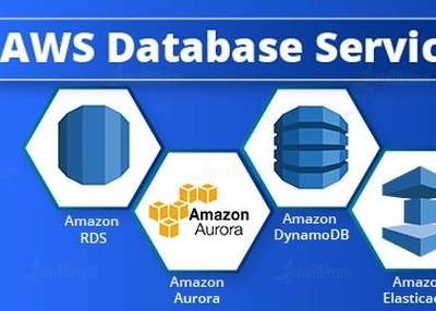 Amazon AWS Database Services