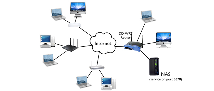 How to Set Up a Home Network! A step by step procedure