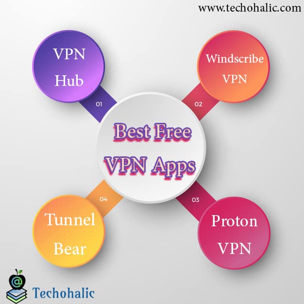 Best free VPN Apps