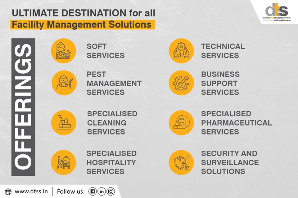 Security Agency | Security Guard Services | Home Security - SIS India