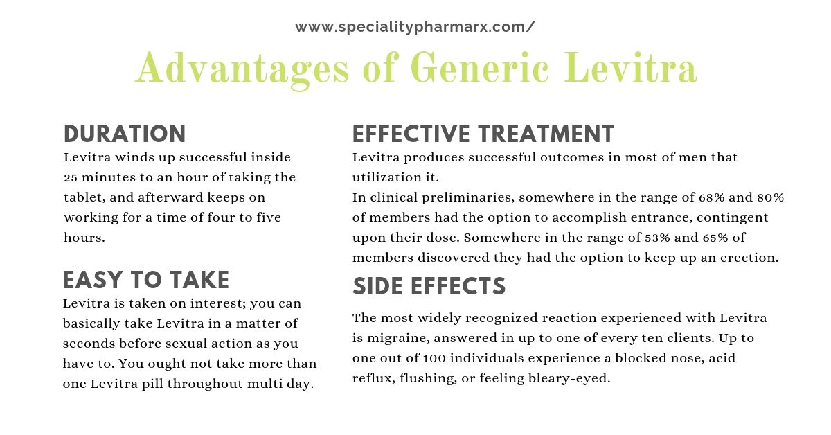 Buy Generic Levitra online | Speciality Pharmarx