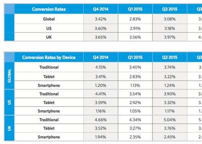 How to Integrate Payment Gateway in a Mobile App?