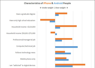 Native vs. Cross-Platform: When Cross-Platform Wins