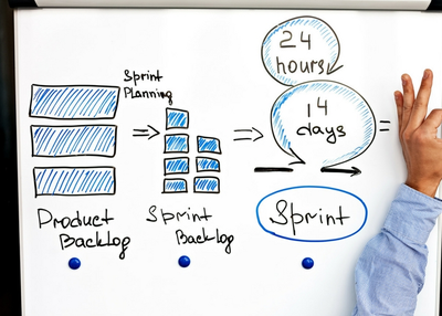 How to Do Product Backlog Management Using Jira Software: Our Experience