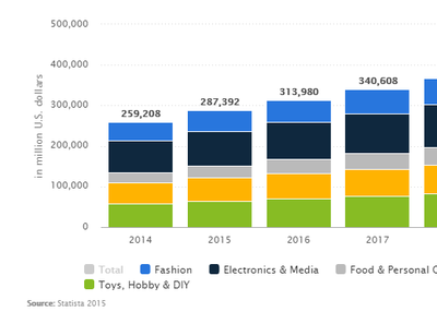 How to Make an Online Shopping App Like Amazon or Even Better?