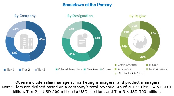 Global Genotyping Assay Market Trends, Report, Size, Share, Analysis and Forecast