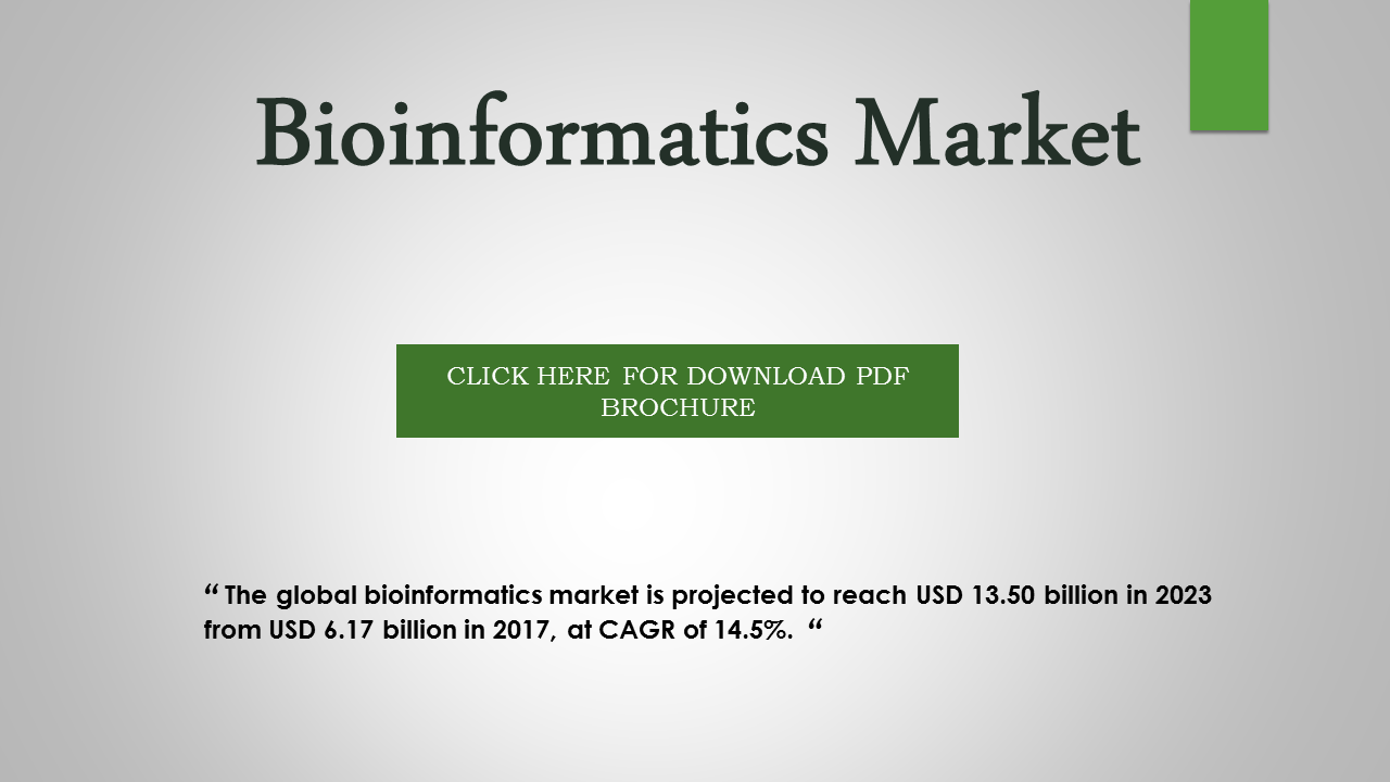 What are the major applications of Bioinformatics market ?