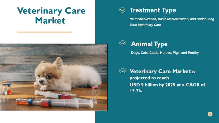 Veterinary Care Market Indicates Impressive Growth Rate In Animal Healthcare Industry