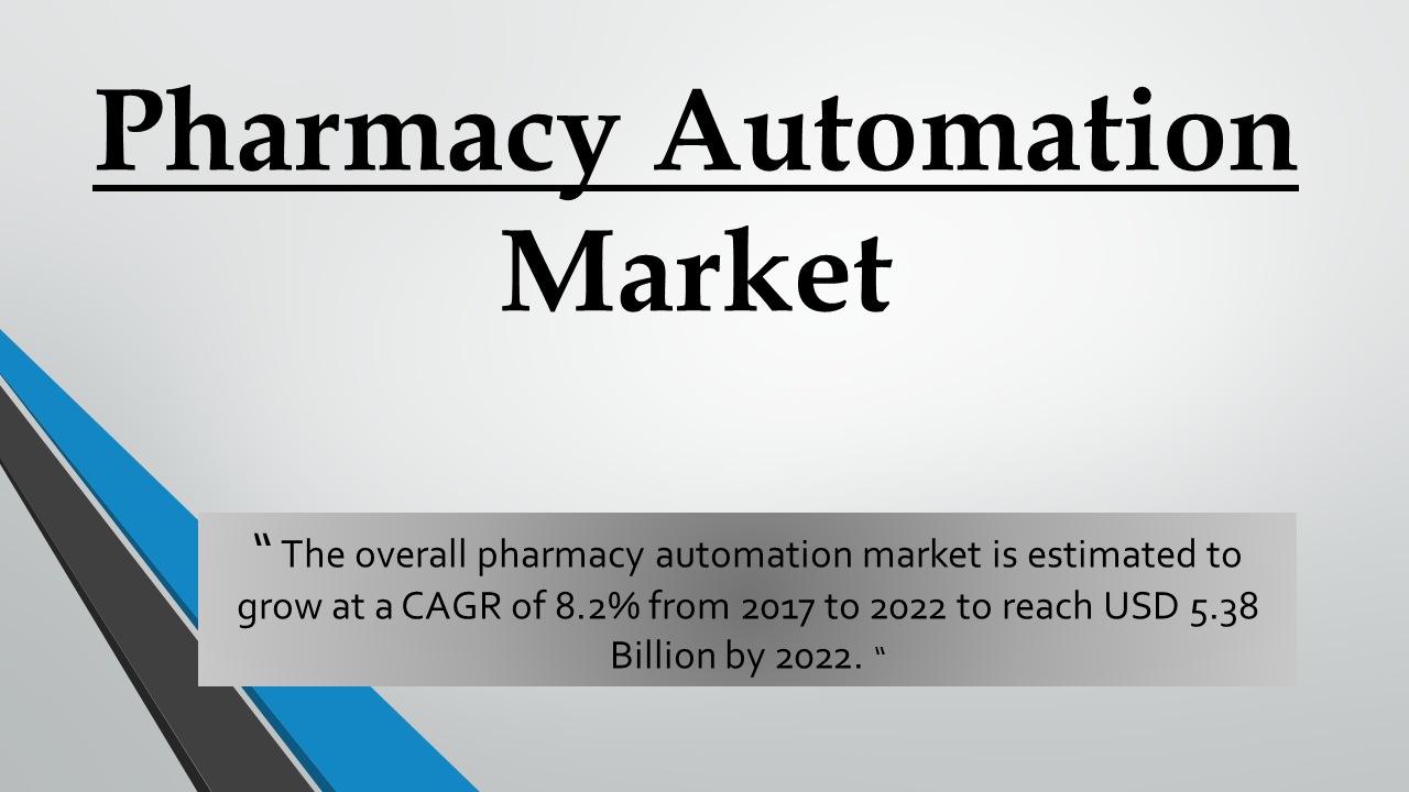 Know the COVID-19 impact on the Pharmacy Automation Market
