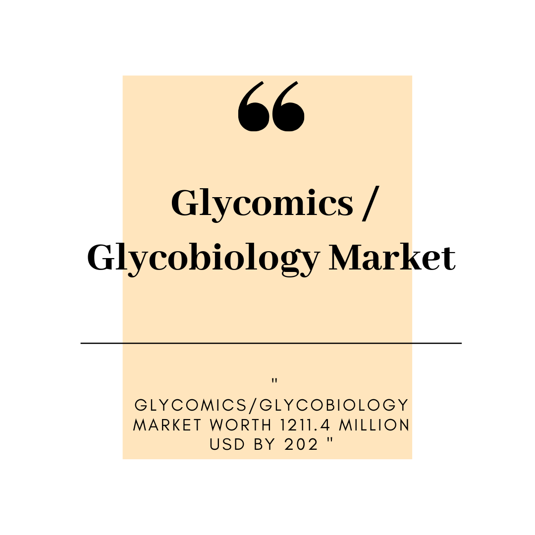 Glycomics / Glycobiology Market Recent Development | Industry Report 2021