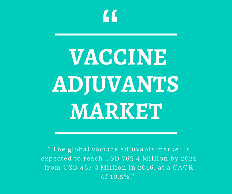 Vaccine Adjuvants Market | Analysis of Worldwide Industry Trends and Opportunities