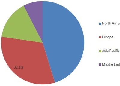 Insulin Pump Market Size and Share Is Estimated to Reach USD 8,520.9 Million With 8.4% of CAGR By 2023