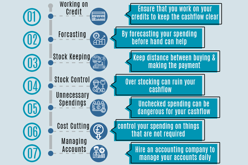7 Important Steps to Consider for Cash Flow Management