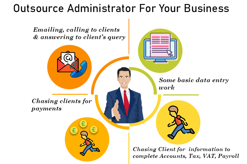 Outsource Administrative Work To Doshi Outsourcing