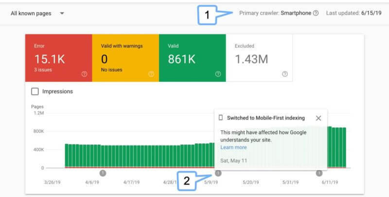 Google Search Console adds mobile-first indexing features