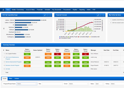 The Importance of the Project Management Software Dashboard