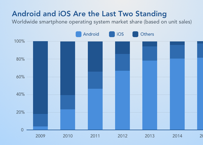 Android as a Bodyguard or What Keeps Your Applications Secure?