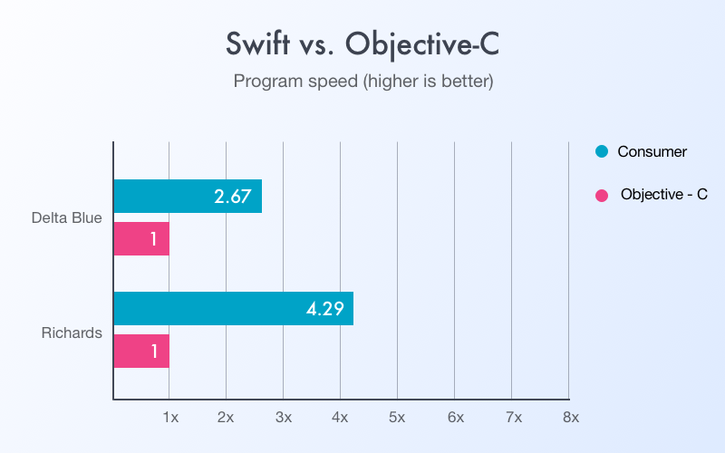 iOS Development Trends of 2017. Hot Top That Will Shape Platform