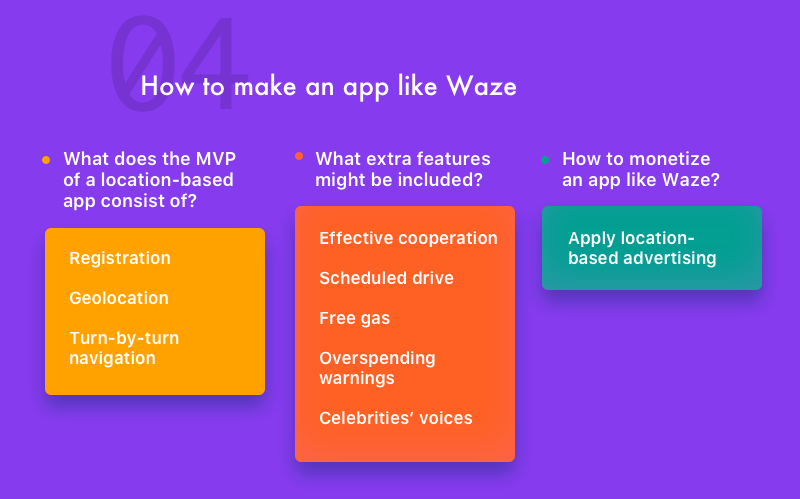 Location-Based Services: Applications like Waze Development Secrets
