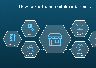 How to Create a Marketplace Website: Cost and Resources