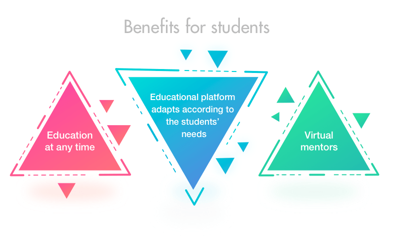 Advantages of artificial intelligence in education