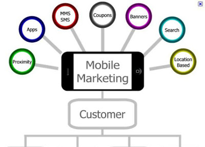 Effective Mobile App Marketing Strategy for Small Business