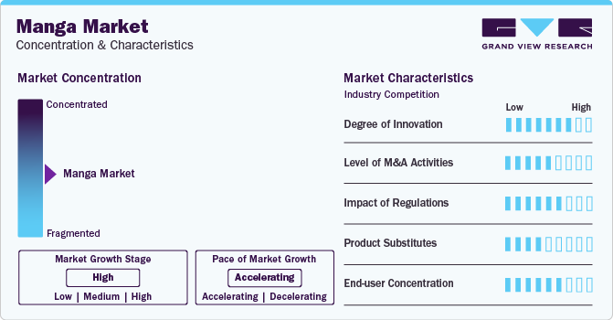 Manga Market Size, Share & Trends Analysis Report 2024 - 2030