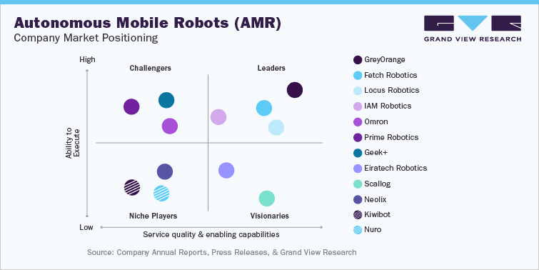 Material Handling Robots Industry Research, Insights And Forecast To 2030