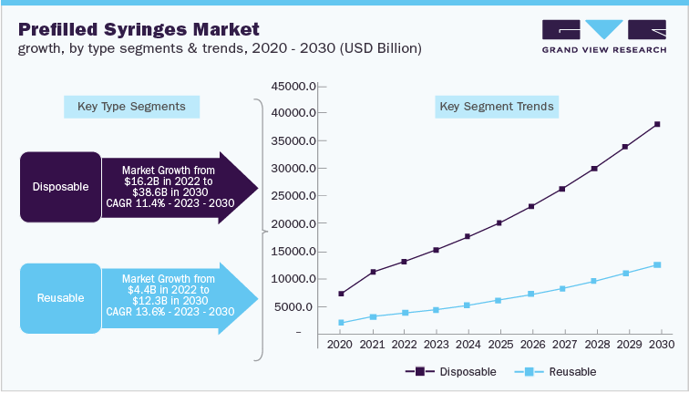 Syringes Industry Size, Business Strategies & Plans With Forecast To 2030