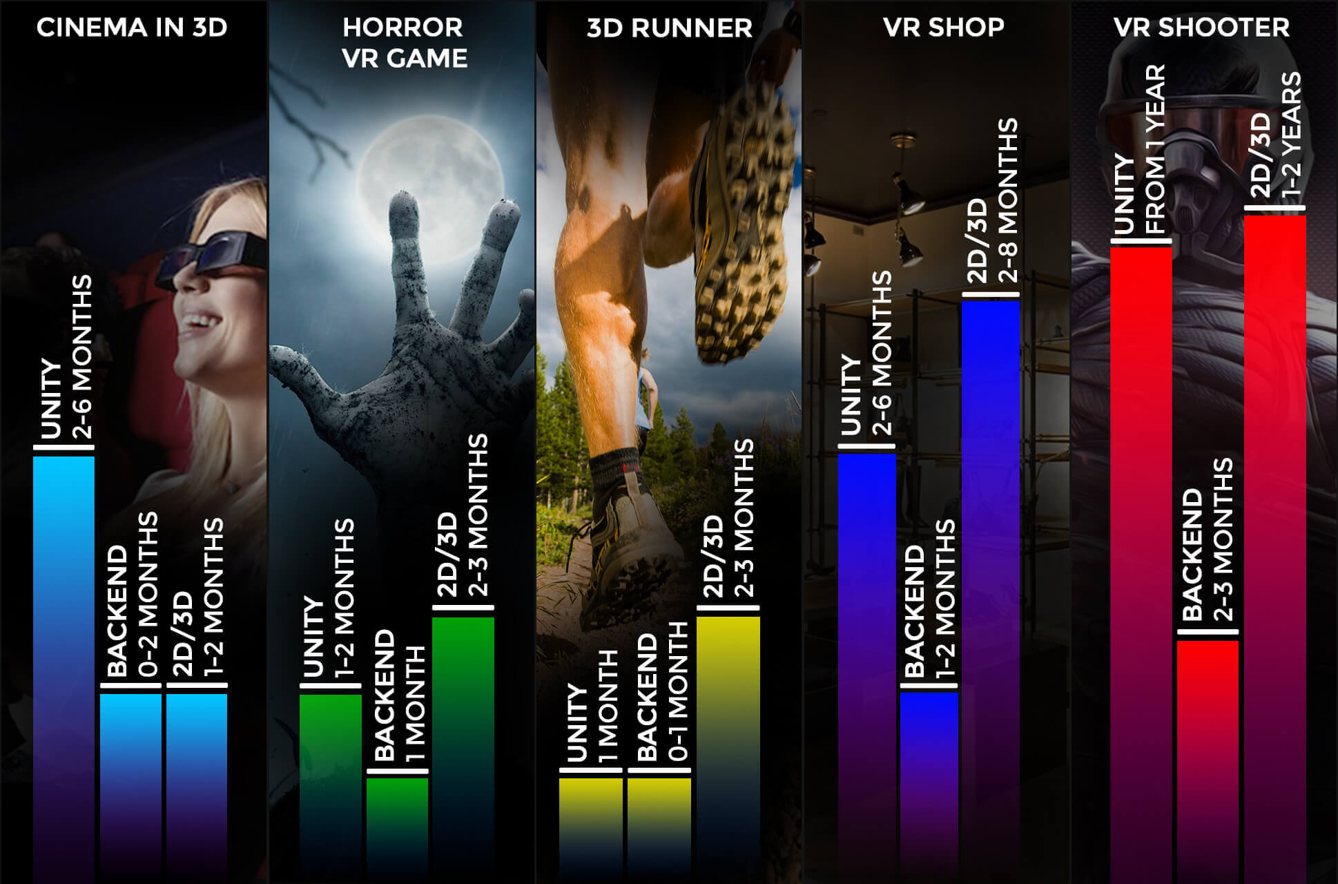 How much does VR application development cost?