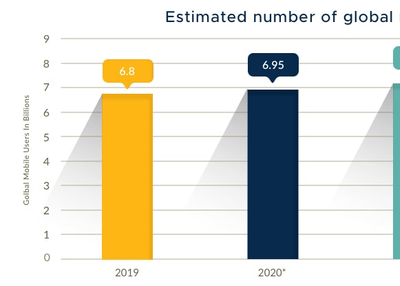 Here’s why every business owner needs to invest money in mobile app development