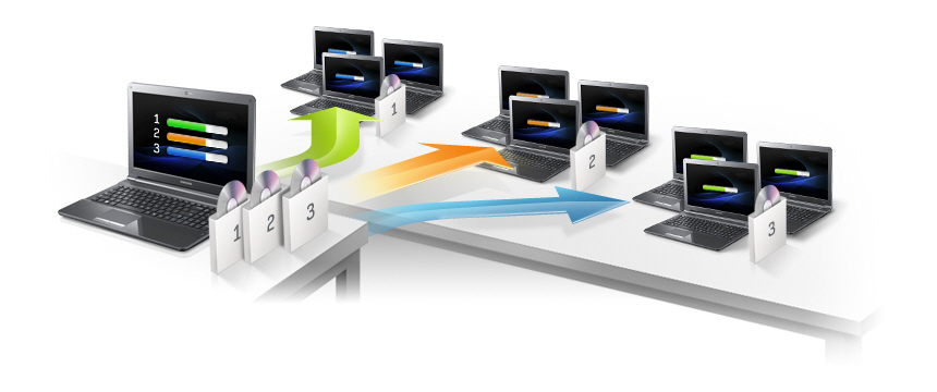 Software deployment tool. Everything you need to know