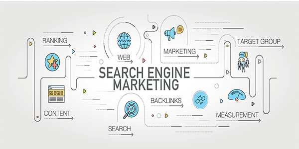 What is Search Engine Marketing & Why its important