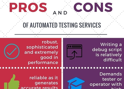 Automation testing benefits, pros & cons