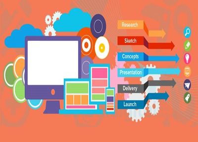 Graphic Design Company in Delhi NCR - Webisdom