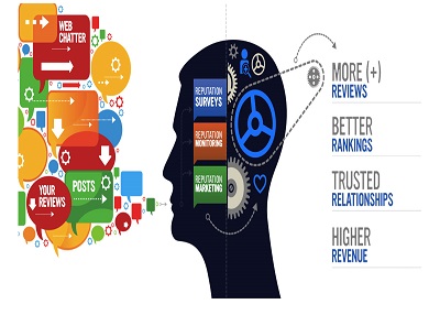 Best ORM Company in Delhi - Webisdom