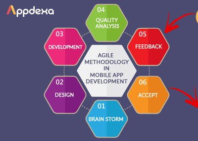 Top Reasons for Developers to Invest In Agile Methodology in Mobile App Development