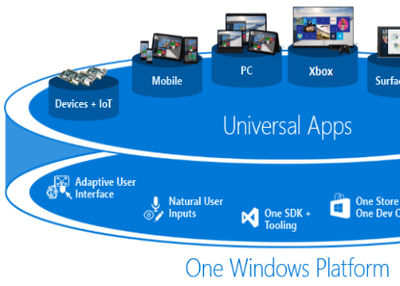 Microsoft Wants Developers to take apps on Universal Windows Platform