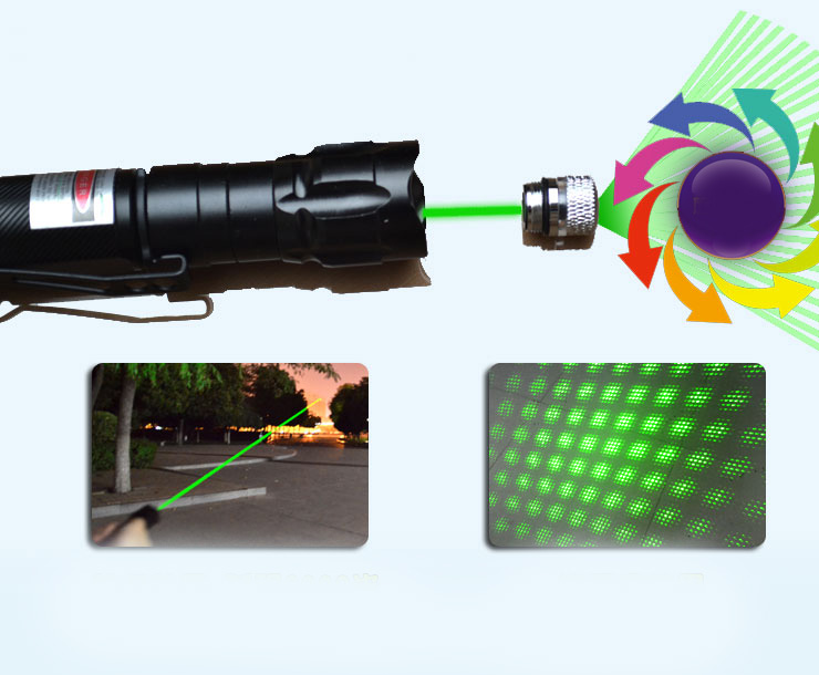 The operation of the laser pointer