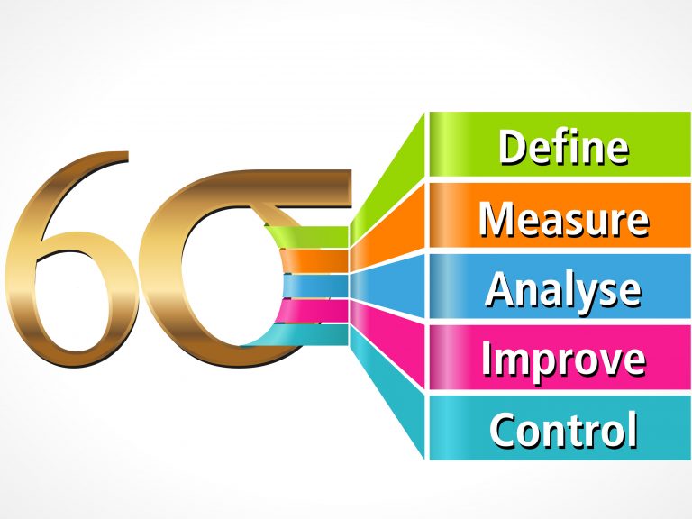 Should I learn Six Sigma?