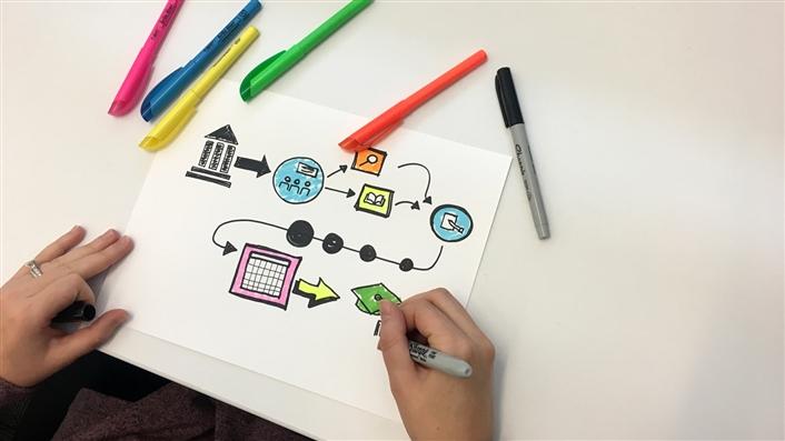 The Purpose of a Six Sigma Process Map.